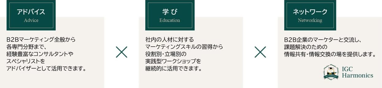 アドバイス：B2Bマーケティング全般から各専門分野まで、経験豊富なコンサルタントやスペシャリストをアドバイザーとして活用できます。 学び：社内の人材に対するマーケティングスキルの習得から役割別・立場別の実践型ワークショップを継続的に活用できます。 ネットワーク：B2B企業のマーケターと交流し、課題解決のための情報共有・情報交換の場を提供します。